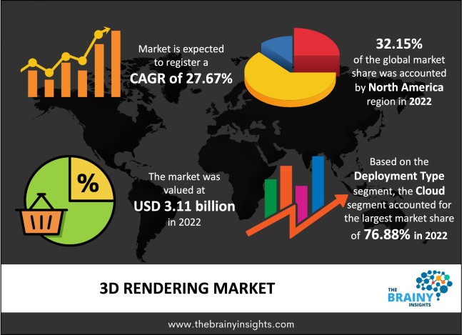 3D Rendering Market Size