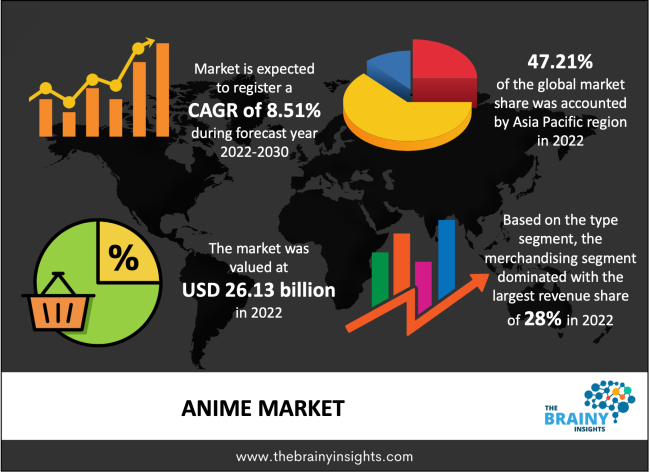 Anime Statistics and Facts By Country, Rating and Market Size
