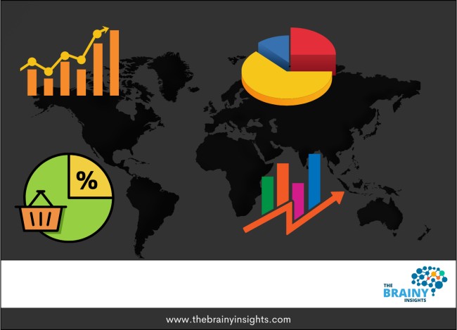 Automotive Lightweight Material Market Size