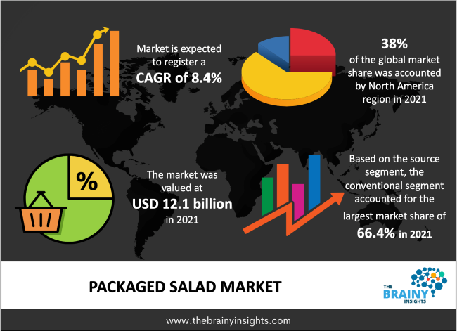 Gotham Greens launches new salad kit line