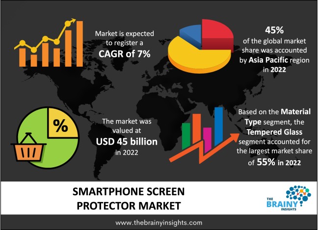 Smartphone Screen Protector Market Size